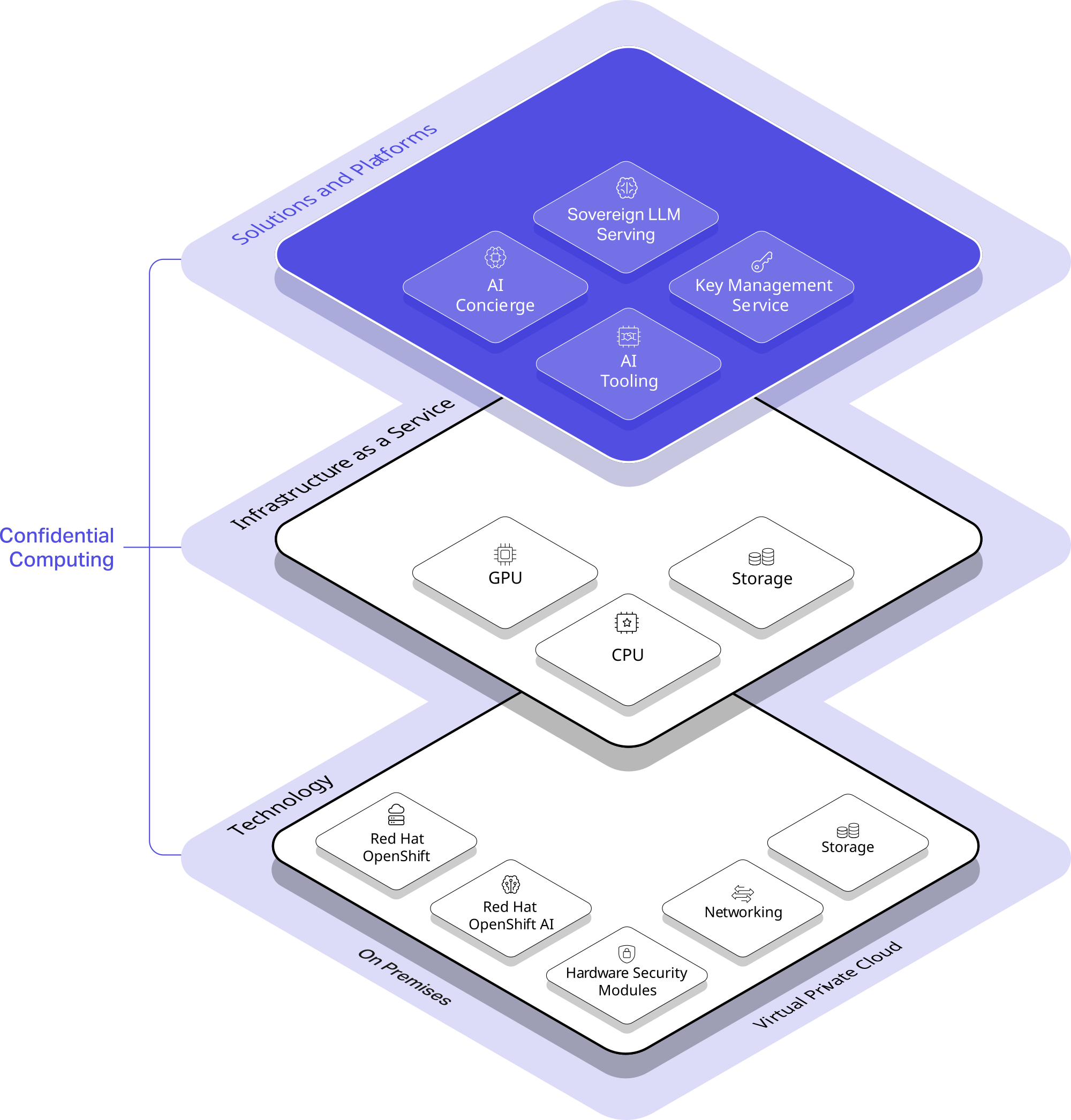 Kvant Ecosystem - Layer 1
